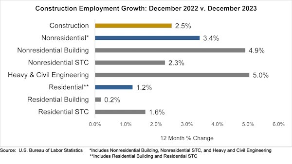 Construction%20Growth%20011724 Construction%20Growth%20011724