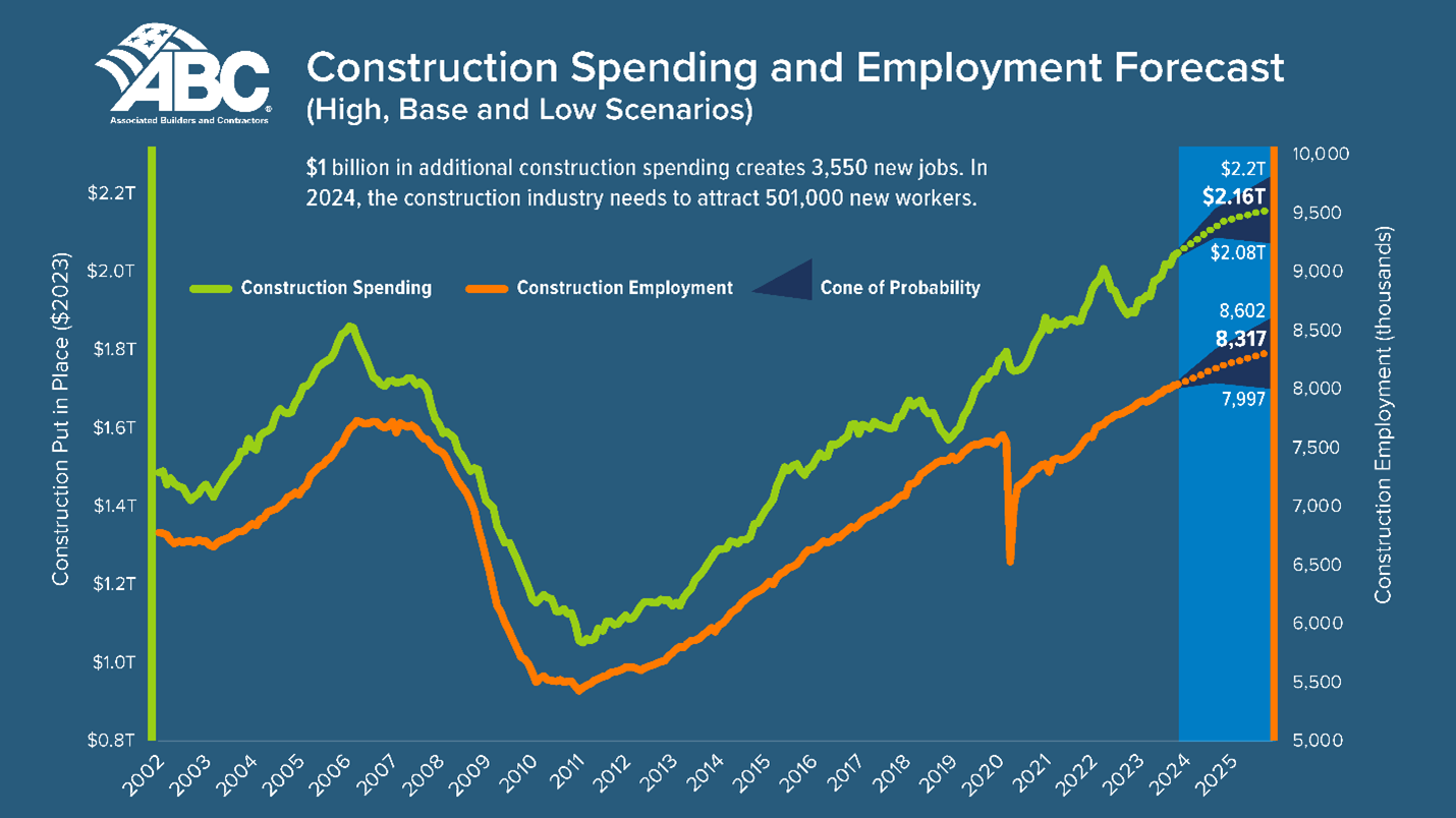 Construction%20spending%20020624 Construction%20spending%20020624