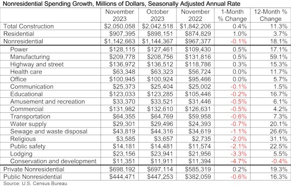 Jan%20Nonresidential%20spending Jan%20Nonresidential%20spending