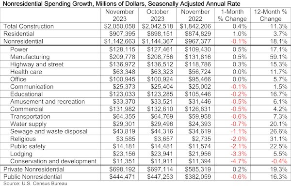 Jan%20Nonresidential%20spending